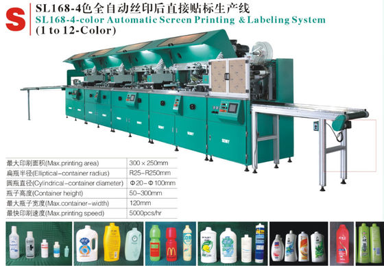 Vollautomatische Siebdruckmaschine SGS